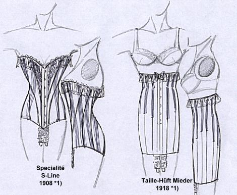 Korsetts mit S-Linie ab 1908