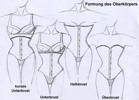 Formung des Oberkörpers